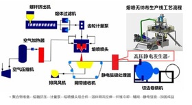无纺熔喷布静电发生器 GDED